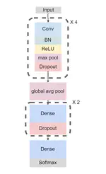 ECG-Lense: Benchmarking ML & DL Models on PTB-XL Dataset